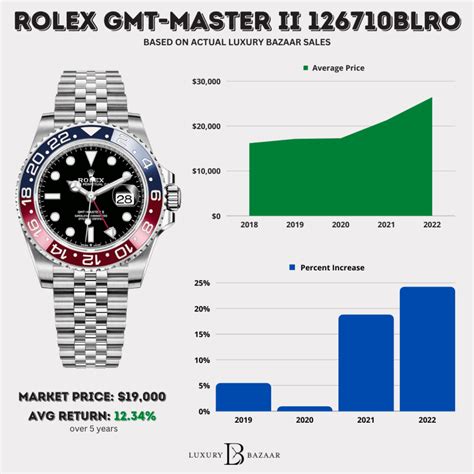 pink rolex cost|rolex pricing chart.